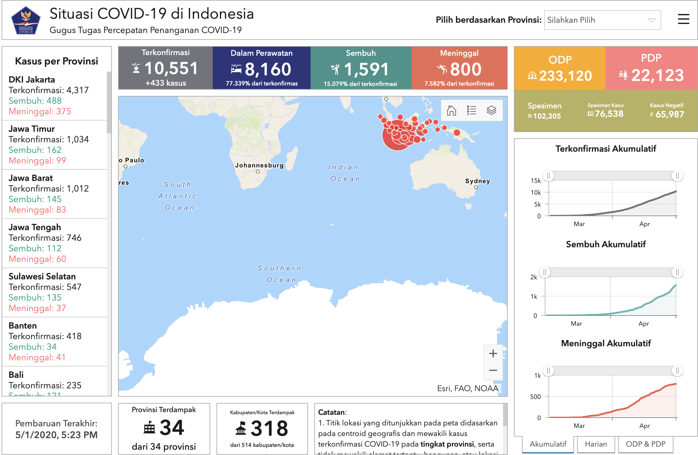 Update Terkini Pasien Positif Covid-19 Tembus Lima Digit